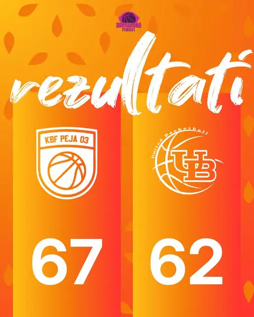 KBF Peja 03 fiton ndaj United Basketball në Superliga Femrat!  