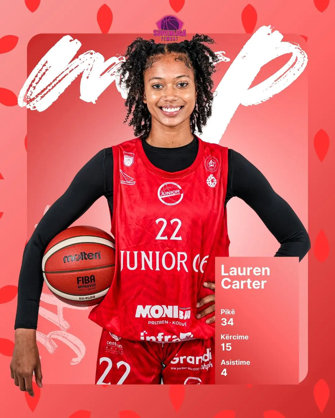 Përfundon Xhiroja e 8 – Superliga Femrat