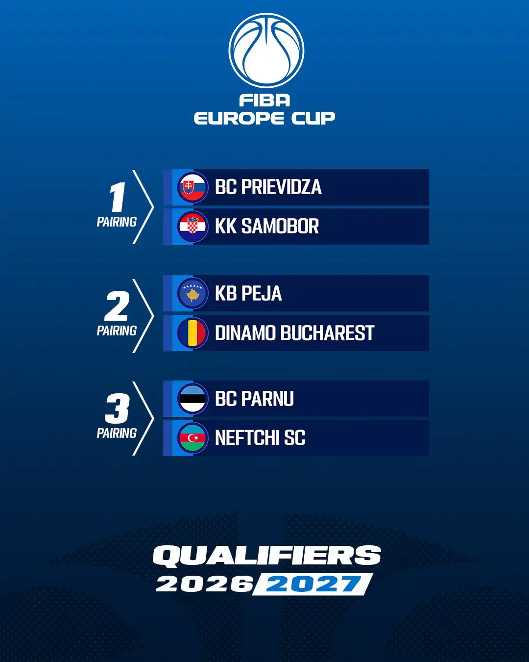 Trepça, Bashkimi dhe Peja mësojnë kundërshtarët në FIBA Europe Cup 